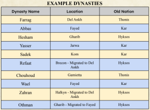 Example of Dynasties.png